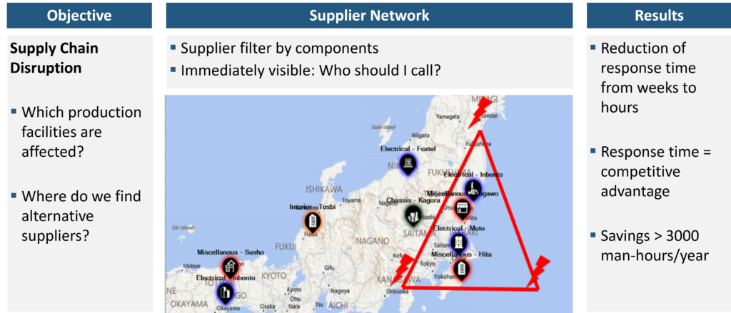 Desaster Recovery_EN