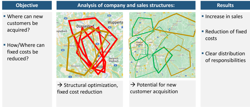 Optimierung von Unternehmens- und Vertriebsstrukturen_EN