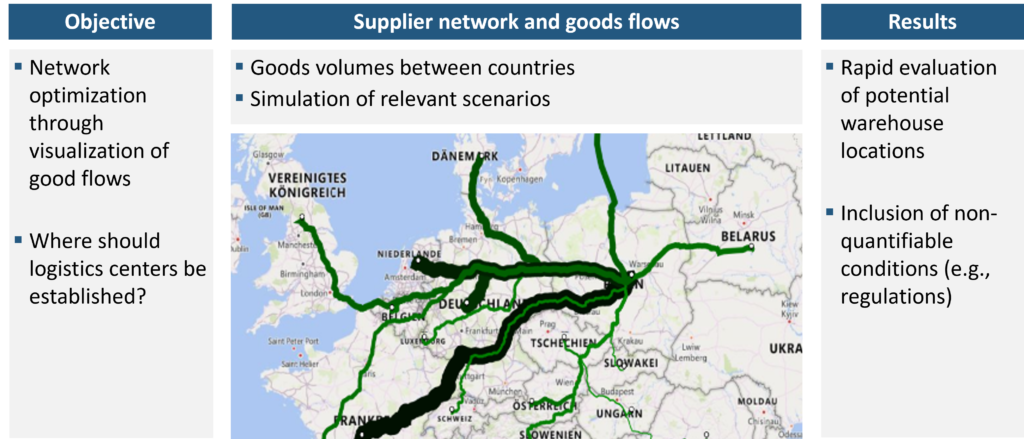 Optimierung von Warenströmen eines Logistiknetzwerks_EN
