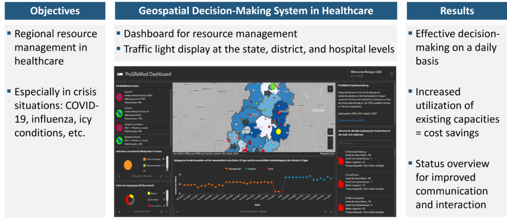 Regionale Ressourcensteuerung im Gesundheitswesen_EN